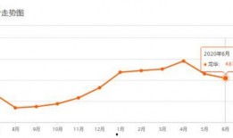 深圳龙岗房贷最新爆料,利率调整与申请攻略一览